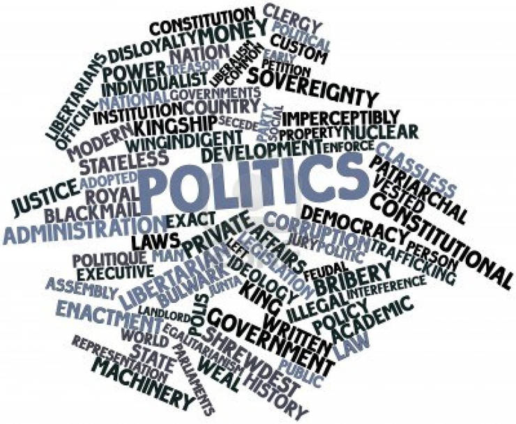 Word Cloud for the concept of political division.